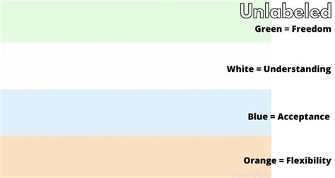 unlabeled meaning|Unlabeled Gender